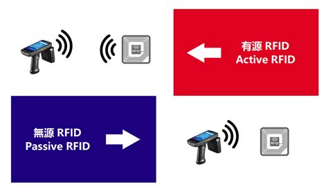 Passive Vs Active RFID Tags: Which is Best for Your Data 